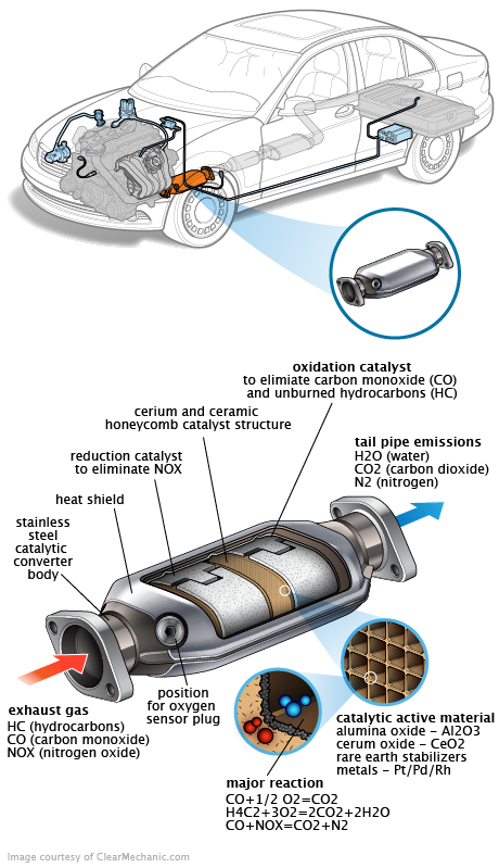 See C0786 in engine
